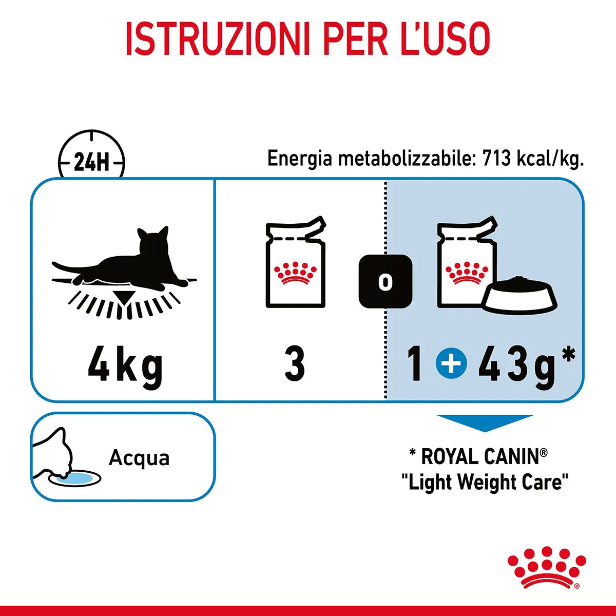 Royal Canin - Light Weight in Jelly - Umido in gelatina - Gatto adulto - 85gr