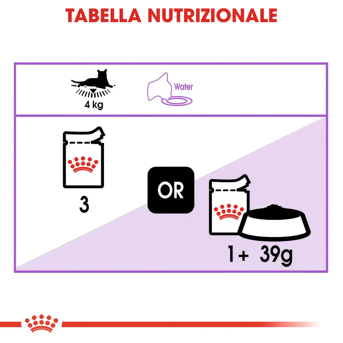 Royal Canin - Sterilised Jelly - Cibo umido in gelatina per gatti adulti sterilizzati - 85gr