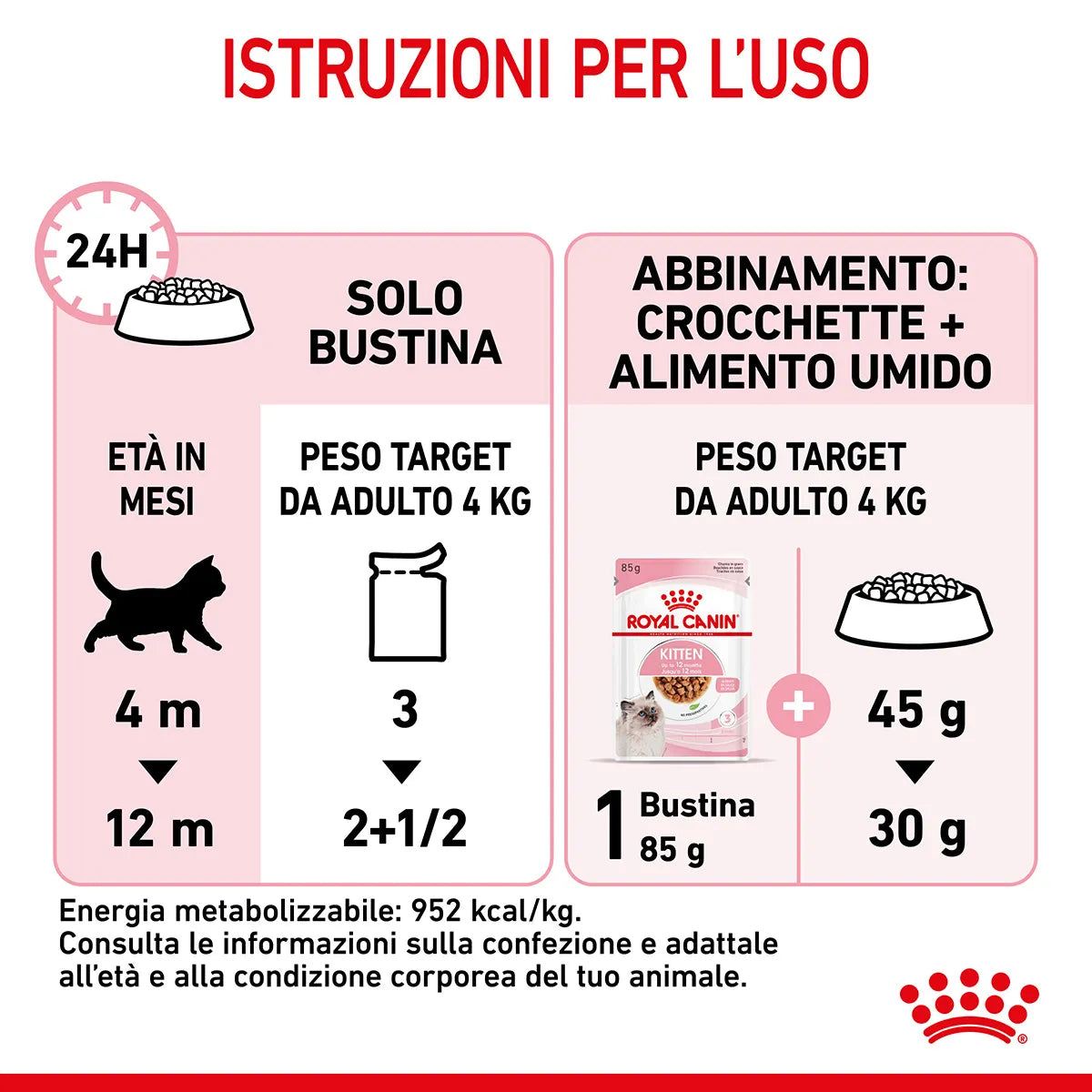 Royal Canin - Kitten Bocconcini in salsa - Gattini fino a 12 mesi - 85gr