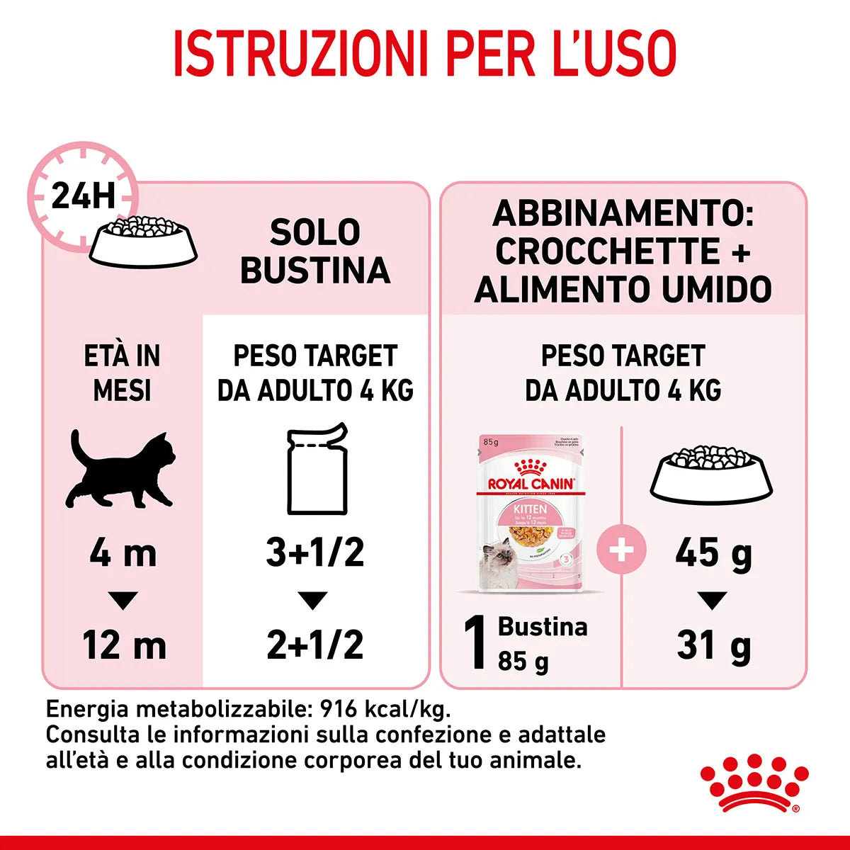 Royal Canin - Kitten Bocconcini in gelatina - Gattini fino a 12 mesi - 85gr