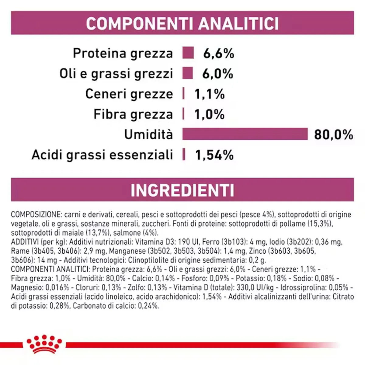 Royal Canin - Renal con pesce - Gatto adulto - 85gr