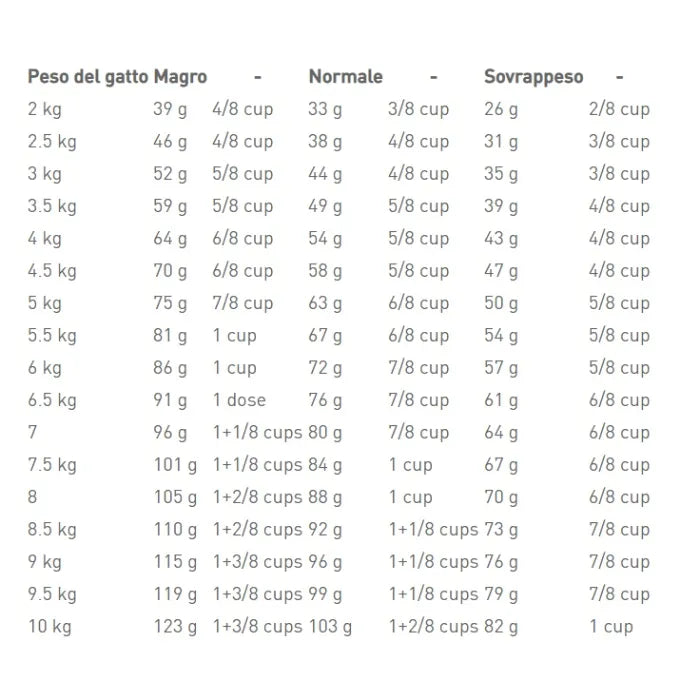 Royal Canin - Urinary S/O Moderate Calorie - Gatto Adulto - 400gr