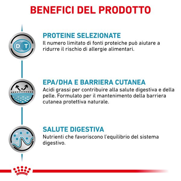 Royal Canin - Sensitivity Control - Cane adulto - 1,5kg