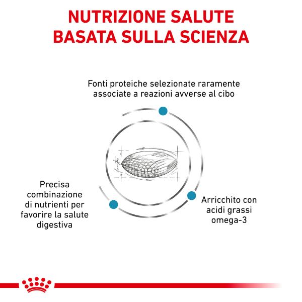 Royal Canin - Sensitivity Control - Cane adulto - 1,5kg